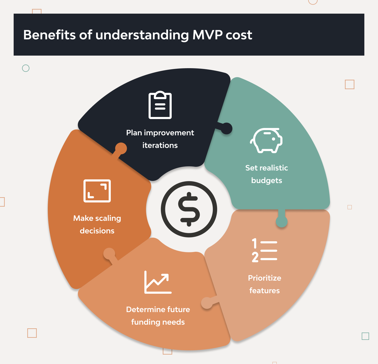 Budgeting the First Launch: How Much Does It Cost to Build an MVP? 1