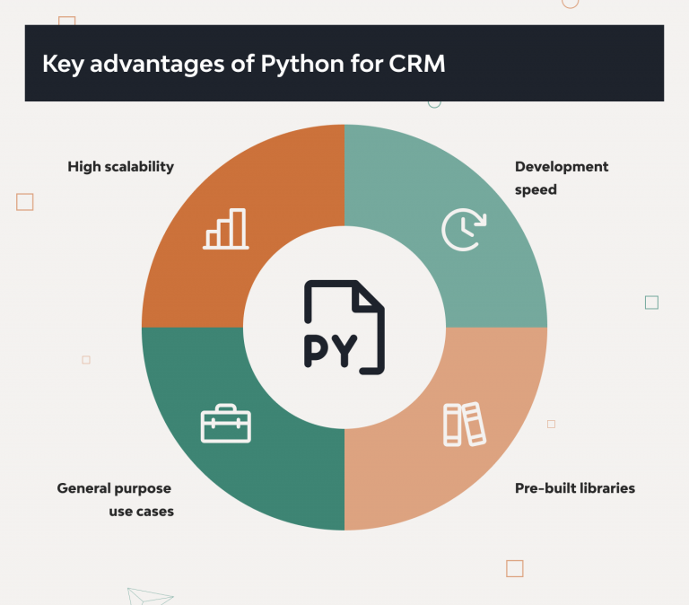 View of Guide on Building CRM Systems with Python from Django Stars