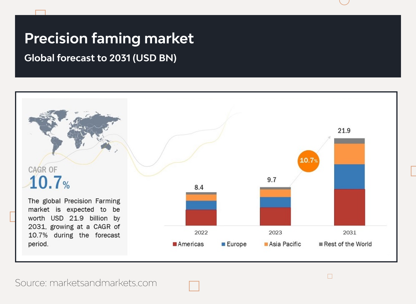 Startup Trends 2024: Leveraging Tech & Insights for Startup Success 1