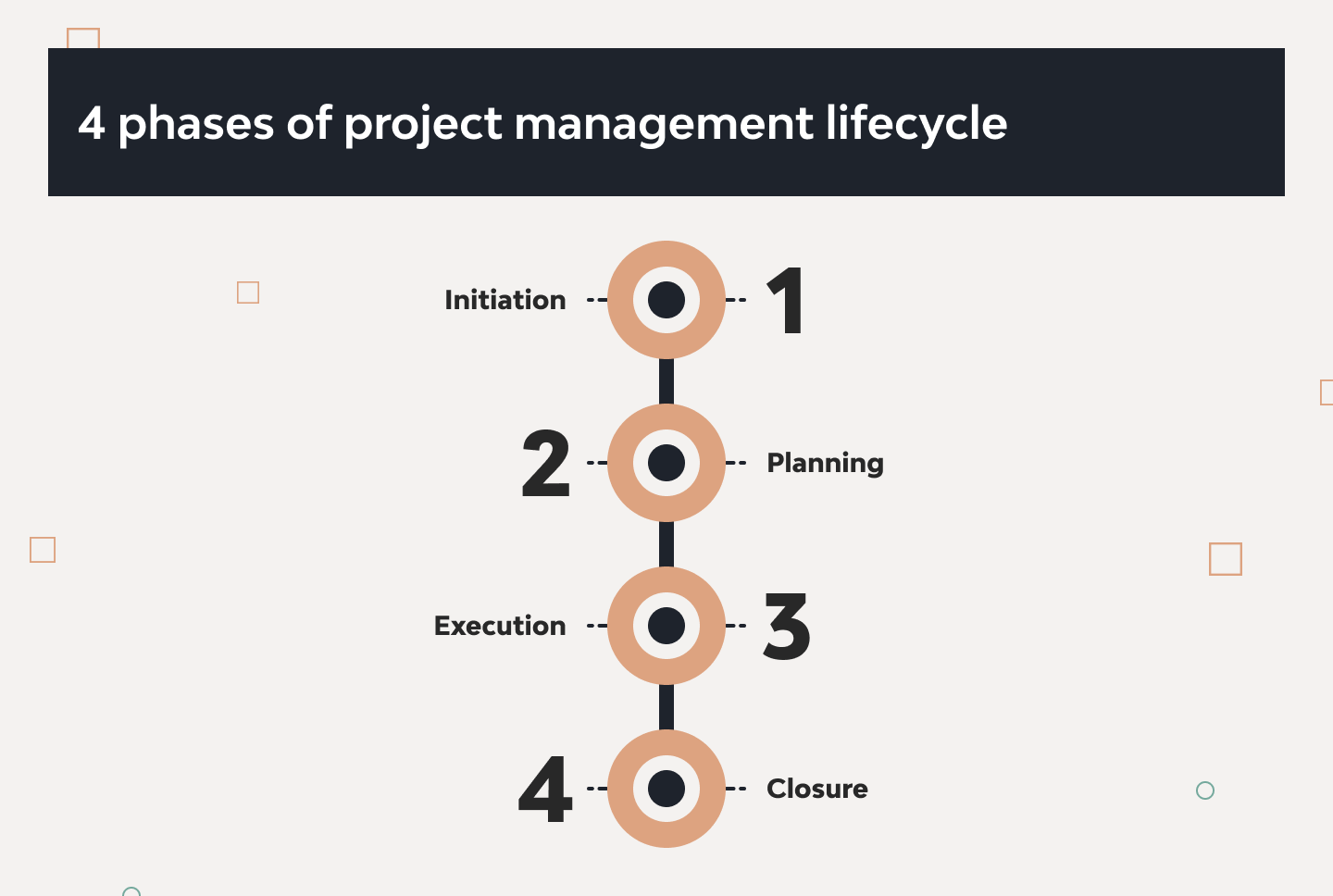 Vital Role of Project Management Matters in Software Development 1