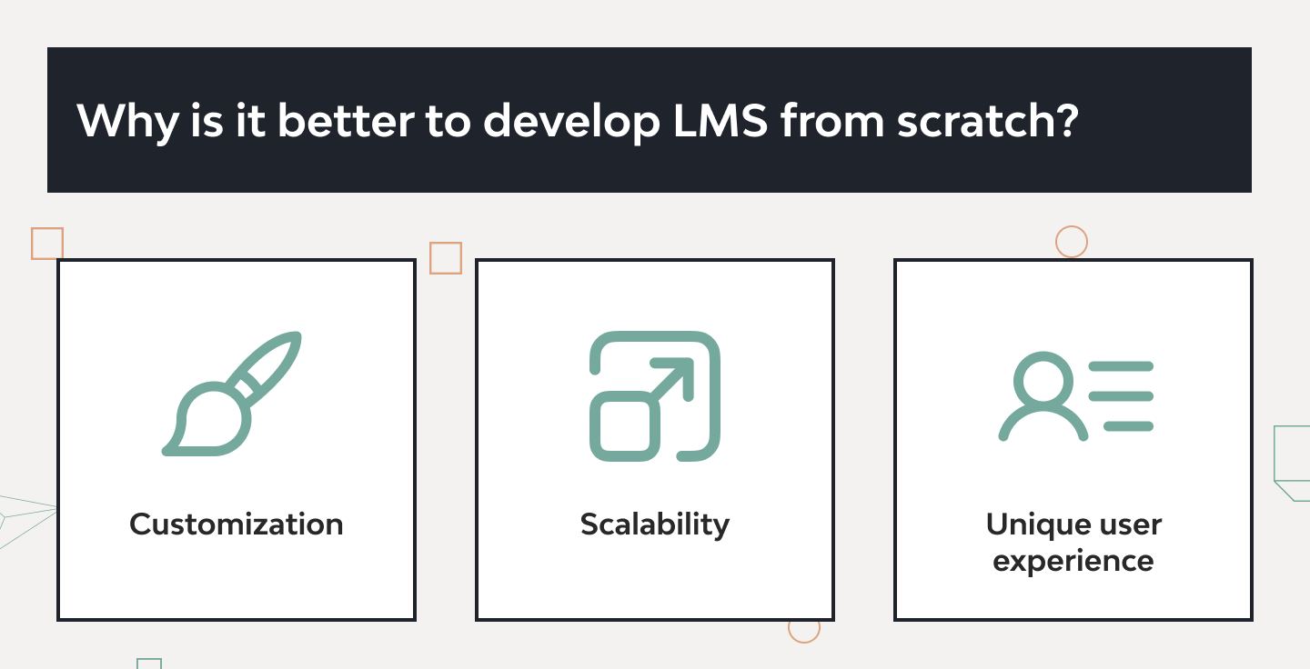 Learning Management System Development: A Step-by-Step Approach 1