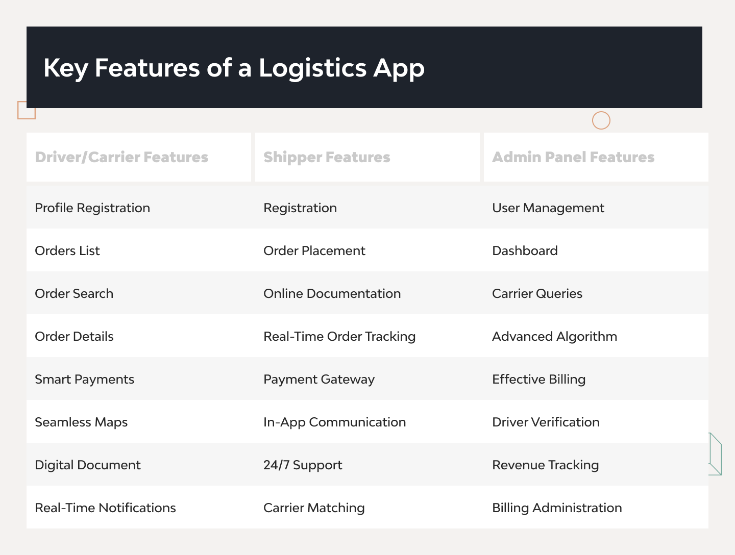 Logistics App Development: A Big Practical Guide for Businesses 2