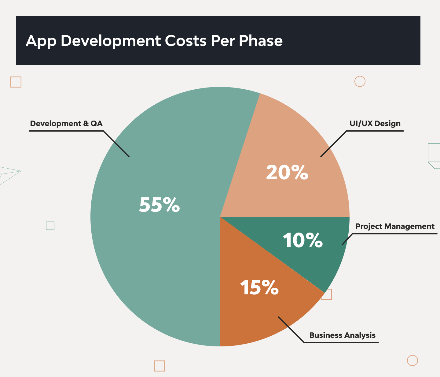 Logistics App Development: A Big Practical Guide for Businesses 3