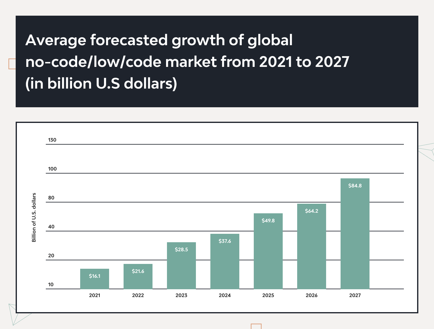 What Is Low-Code Development: A Complete Guide for Businesses in 2025 1