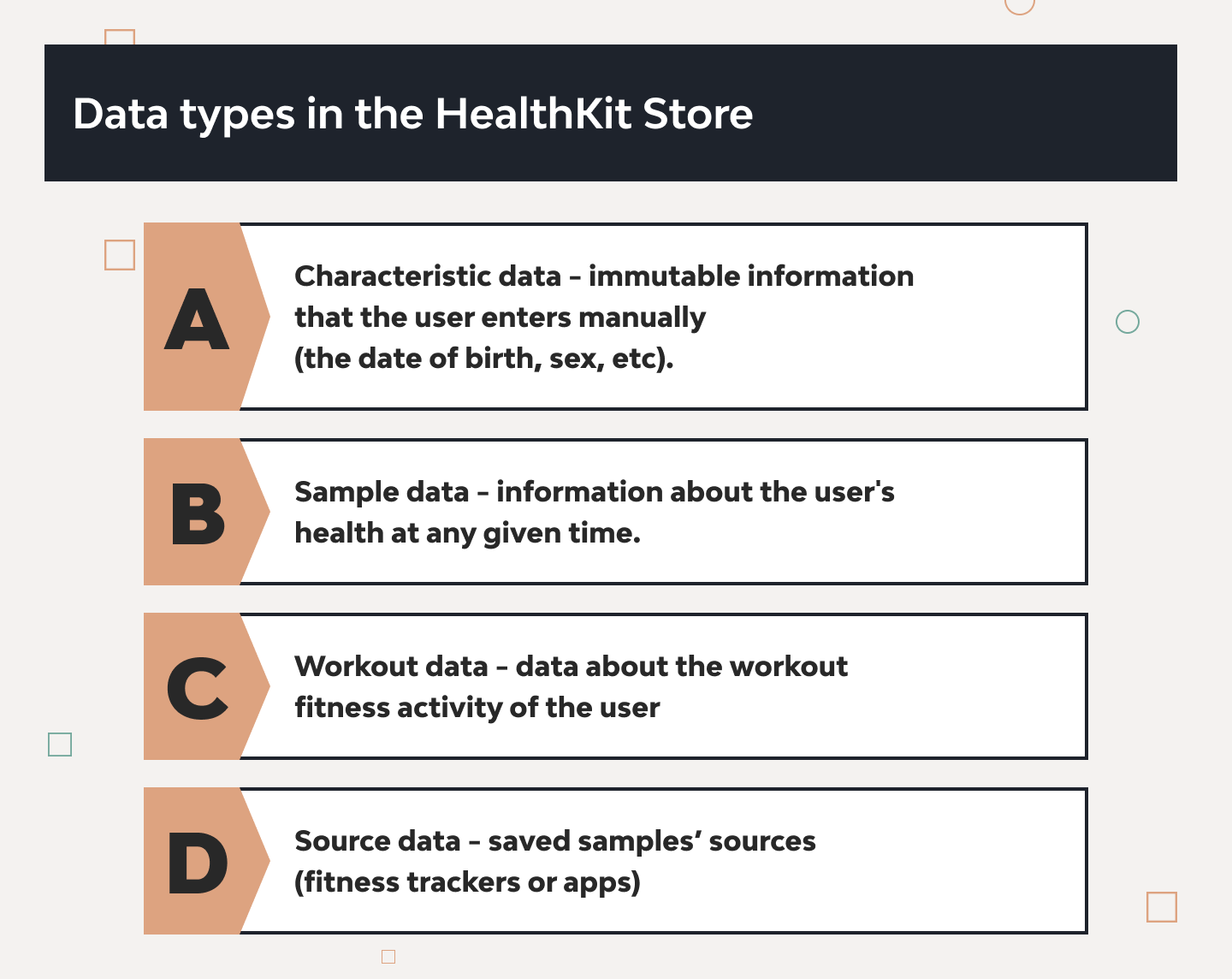 A Guide to Personalized iOS HealthKit-based App Development 1