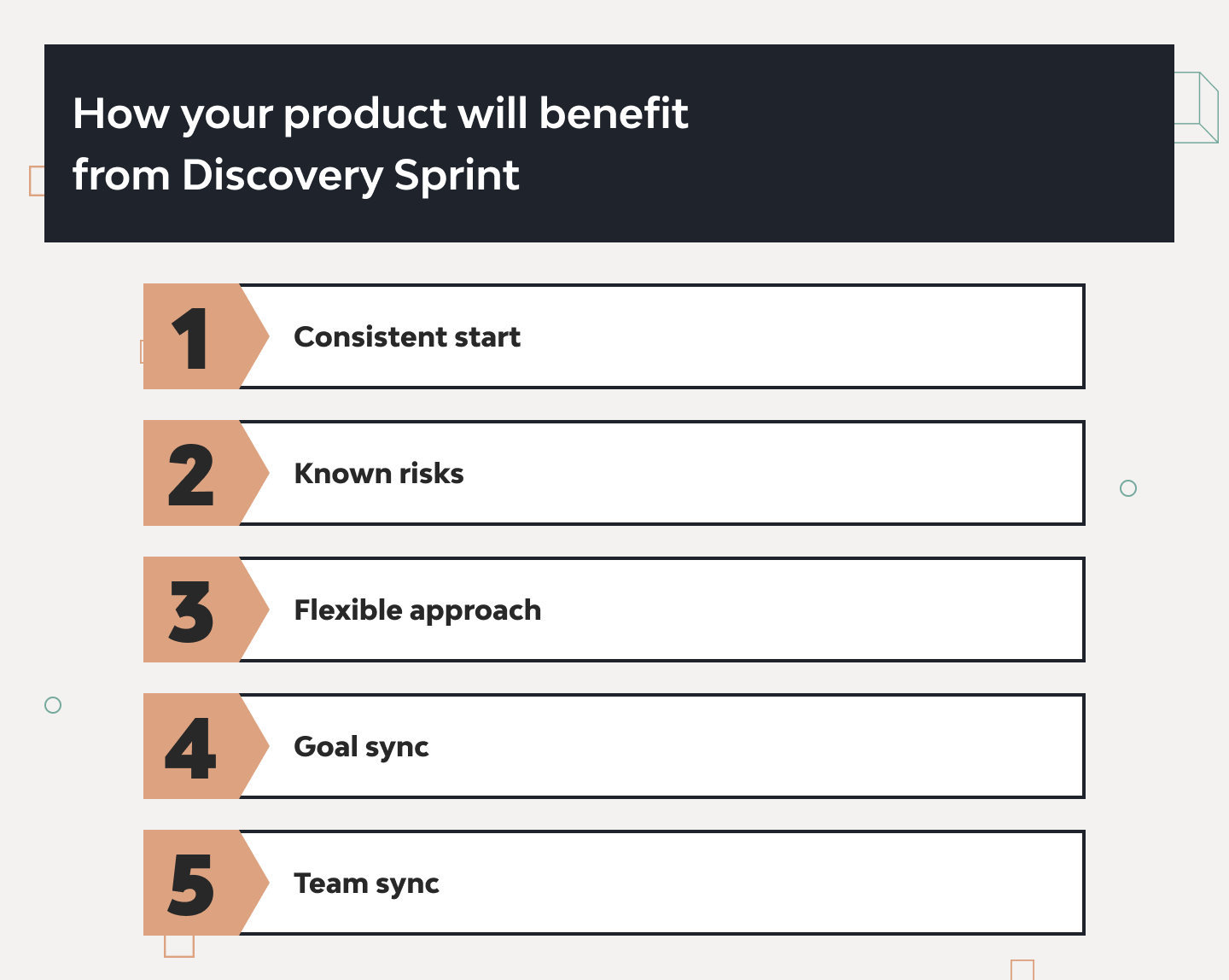 Discovery Phase for a Startup: From an Idea to the Project 3