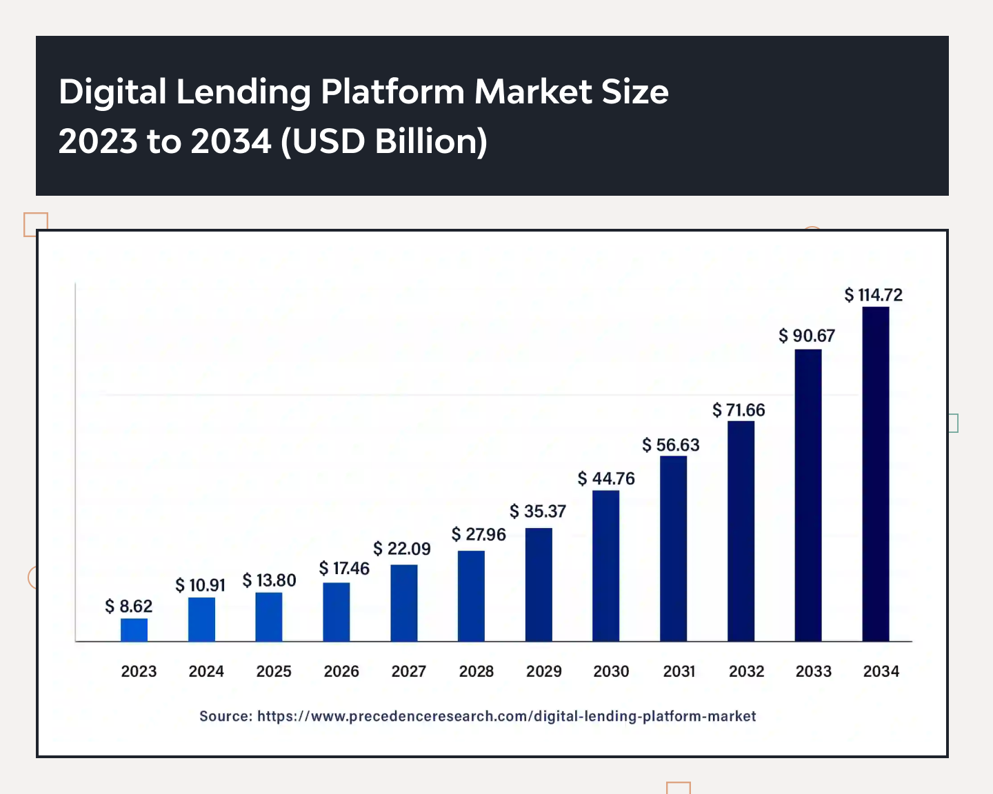 P2P Loan Lending App Development Guide: From Concept to Launch 1