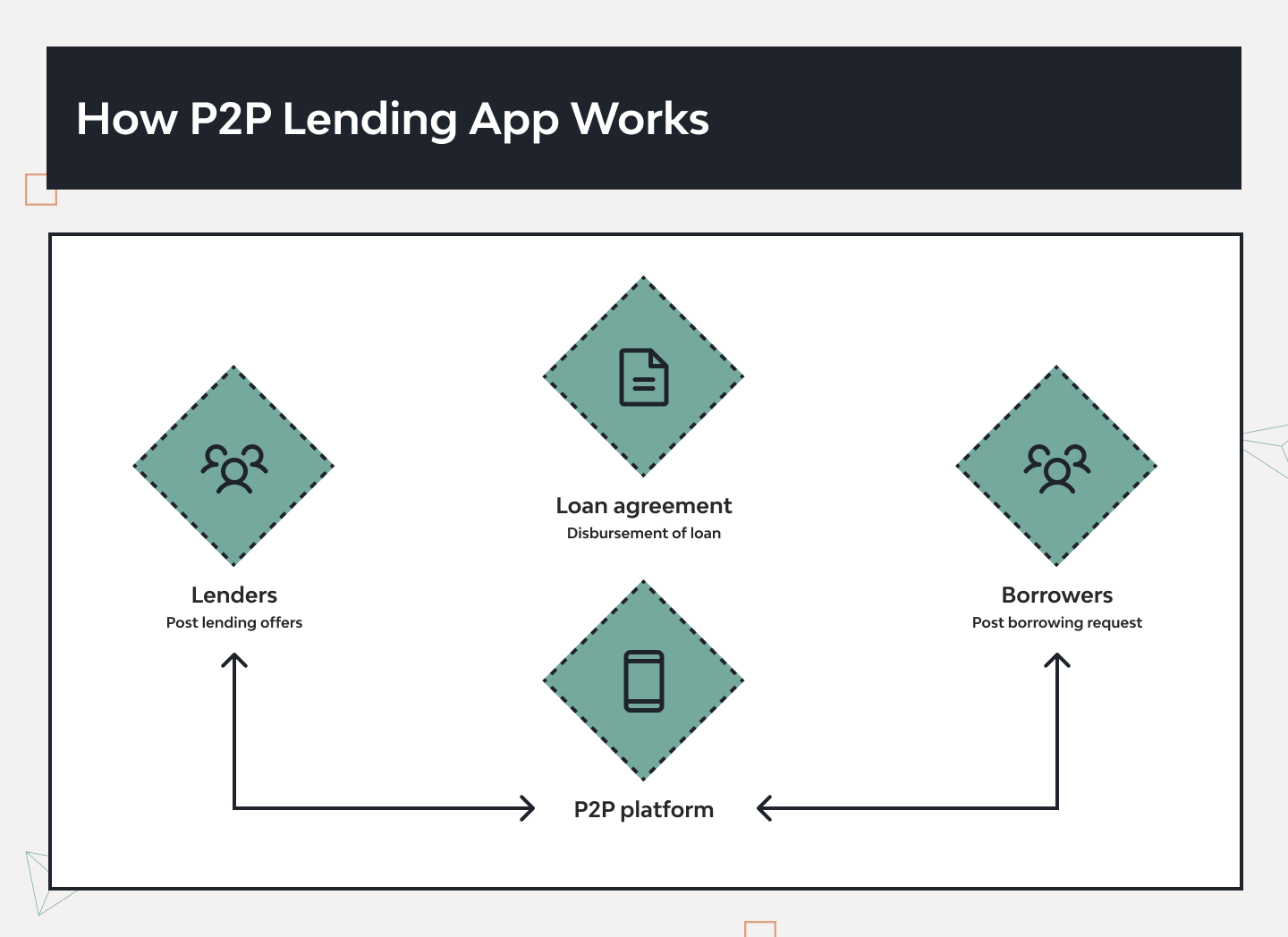 P2P Loan Lending App Development Guide: From Concept to Launch 4