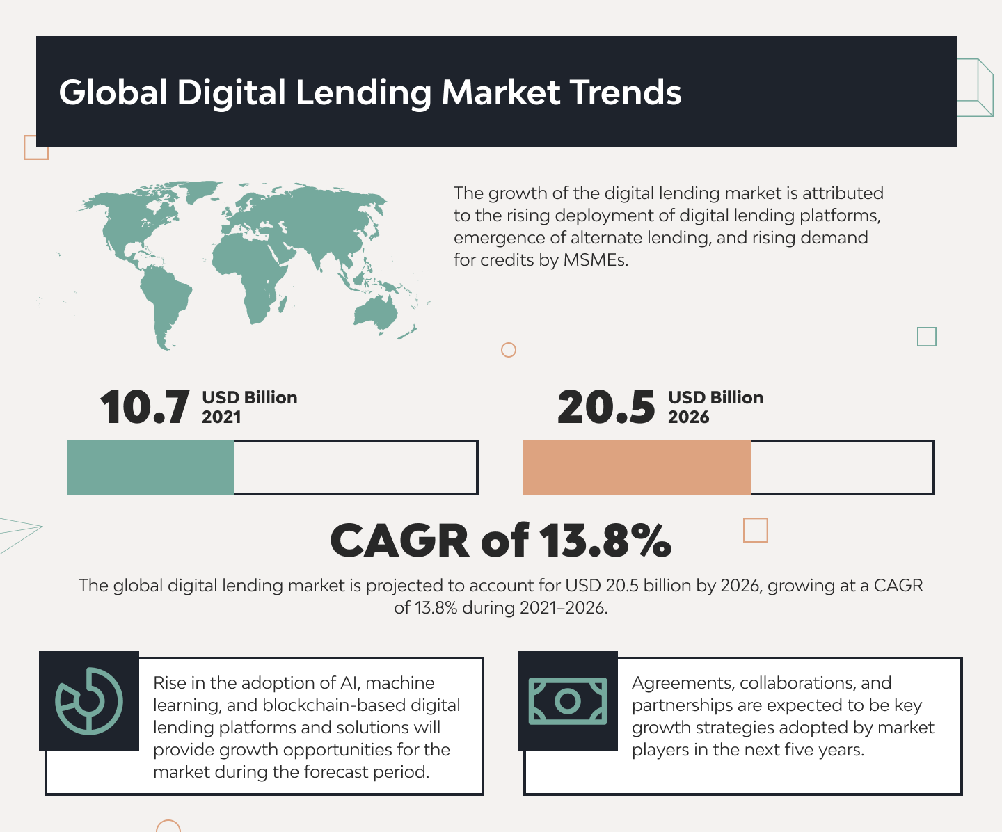 A Complete Guide on Loan Lending App Development 1