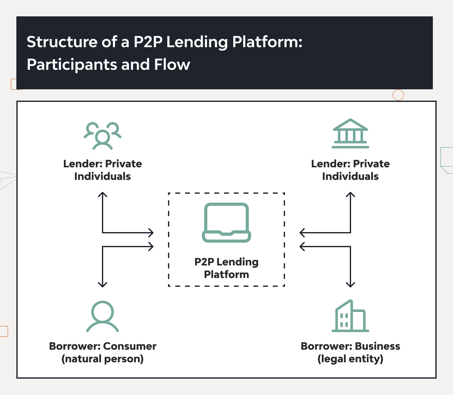 A Complete Guide on Loan Lending App Development 3