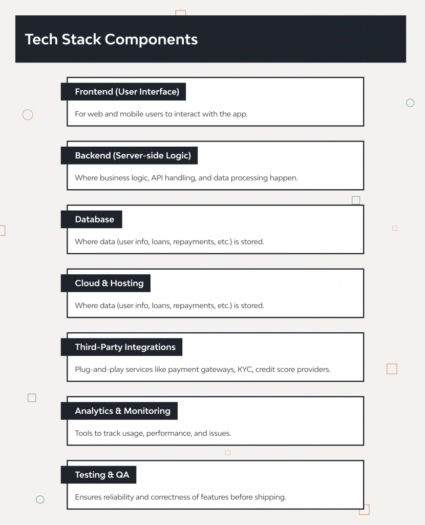 Development Stack Summary Finance Example Loan Lending App Development: Features, Cost, Challenges, and Roadmap.