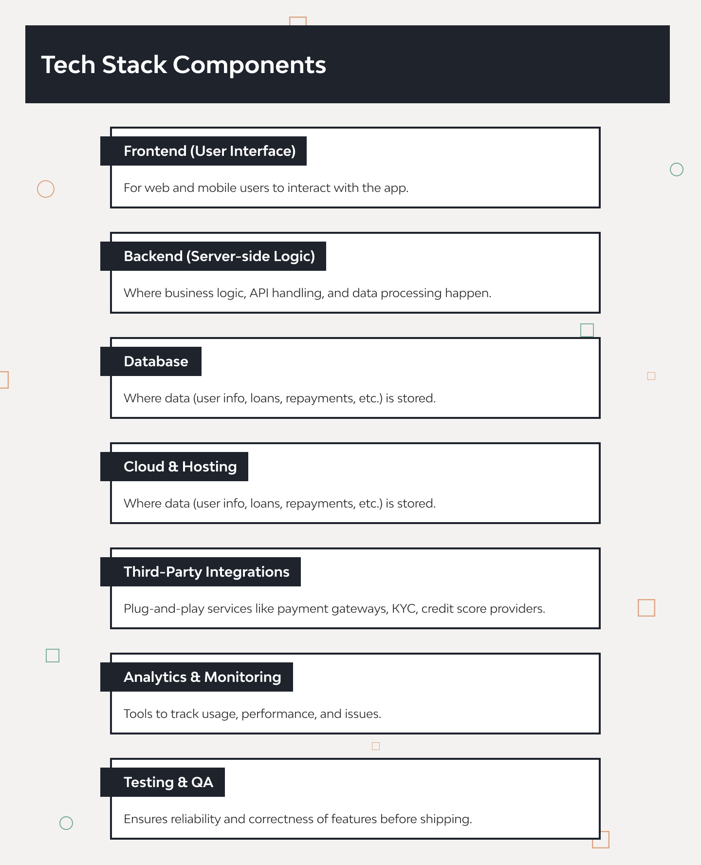 A Complete Guide on Loan Lending App Development 4