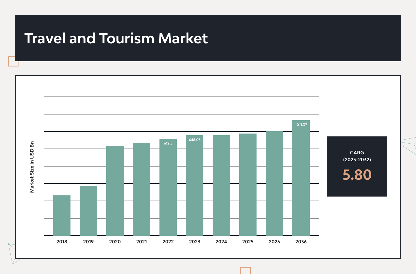 Travel Mobile App Development from A to Z 1