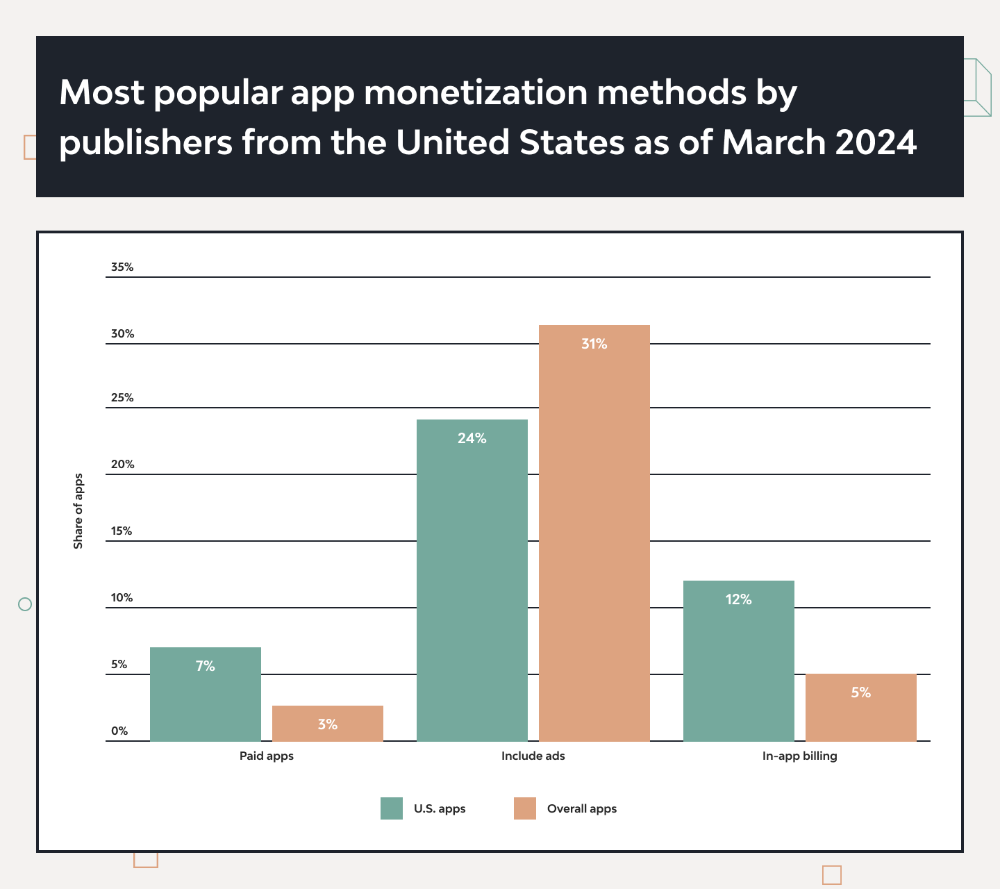 Travel Mobile App Development from A to Z 3