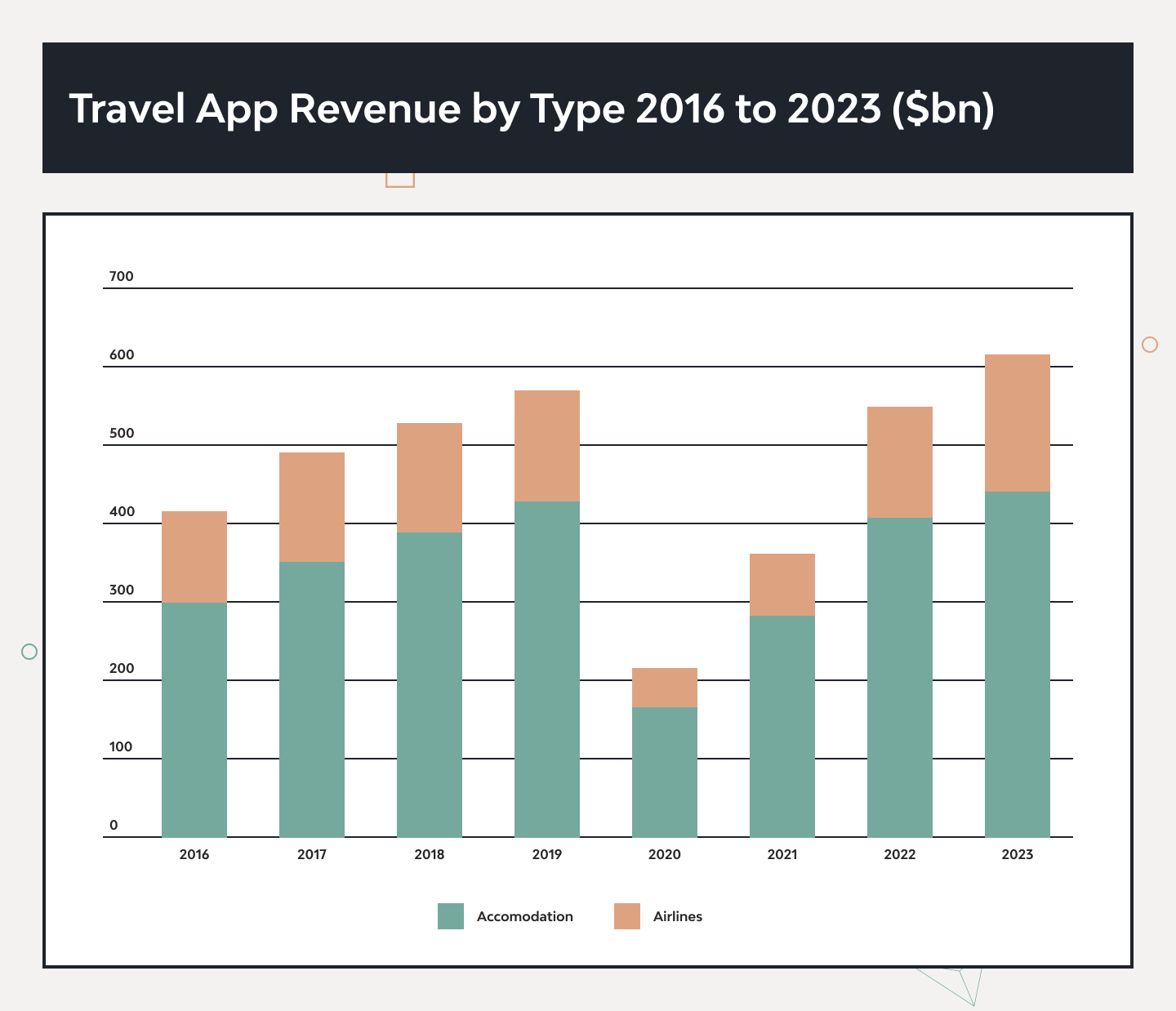 Travel Mobile App Development from A to Z 2