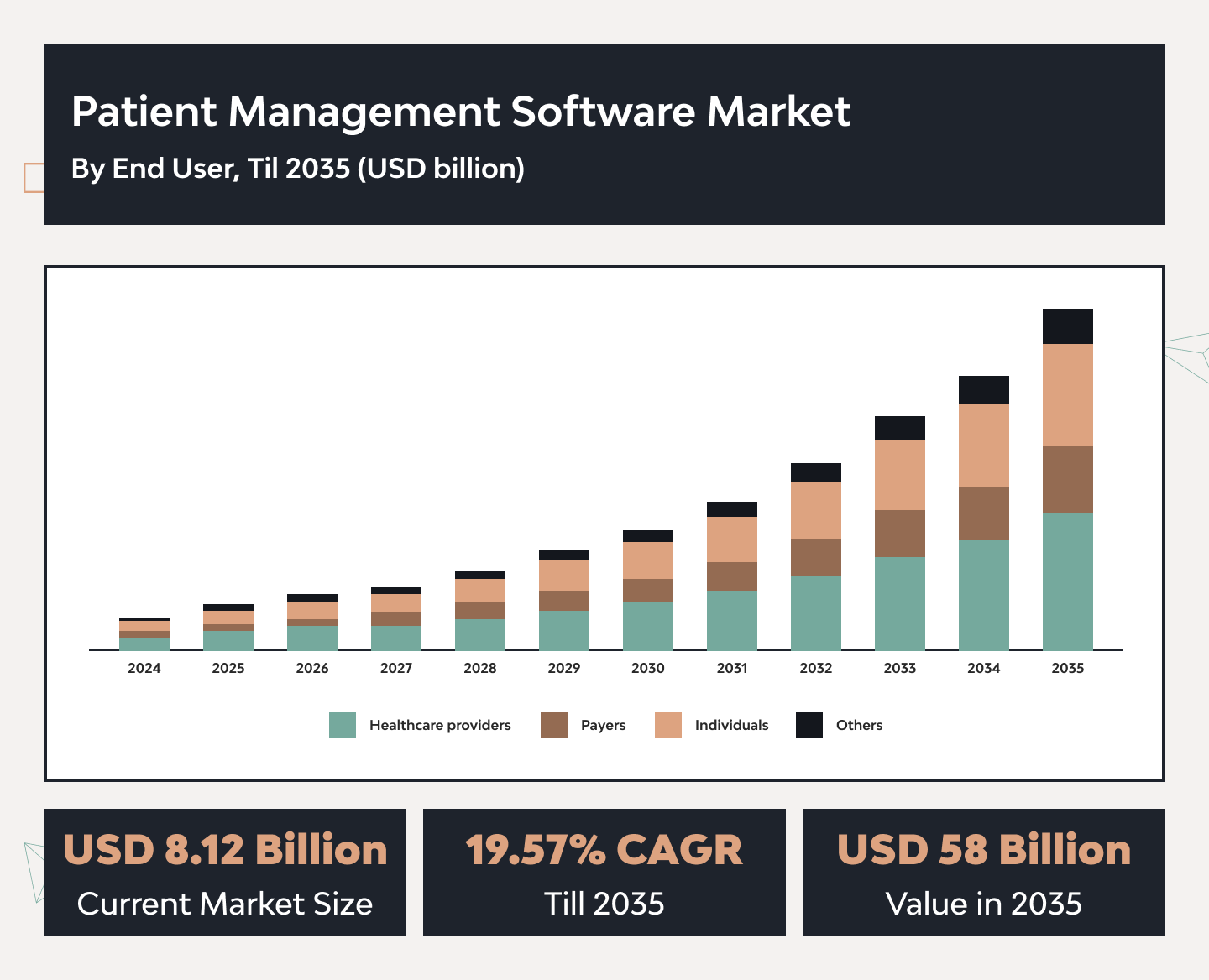 A Comprehensive Manual on Patient Management Software Development 1