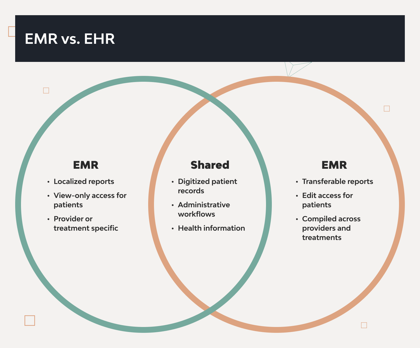 Remote Patient Monitoring Software: A Comprehensive Development Guide 2