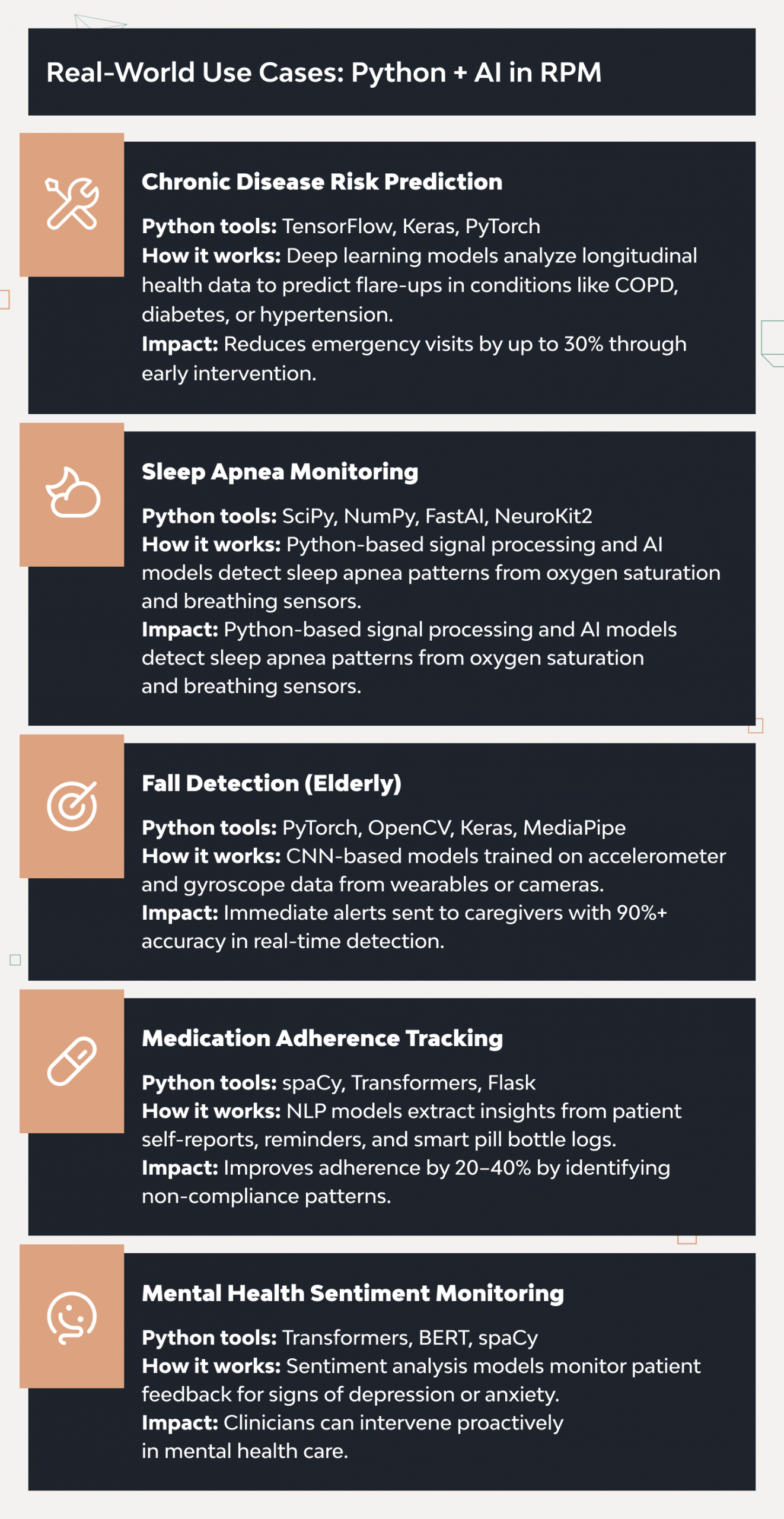 Remote Patient Monitoring Software: A Comprehensive Development Guide 3