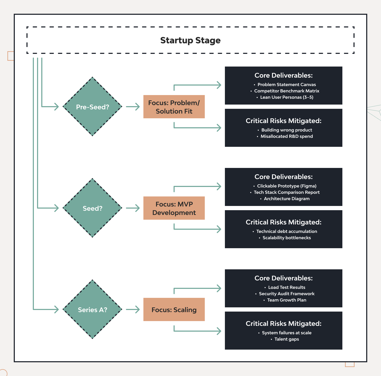 What 2025 Taught Us About Building Software Right: The Strategic Impact of Discovery for Startups and Enterprises 4