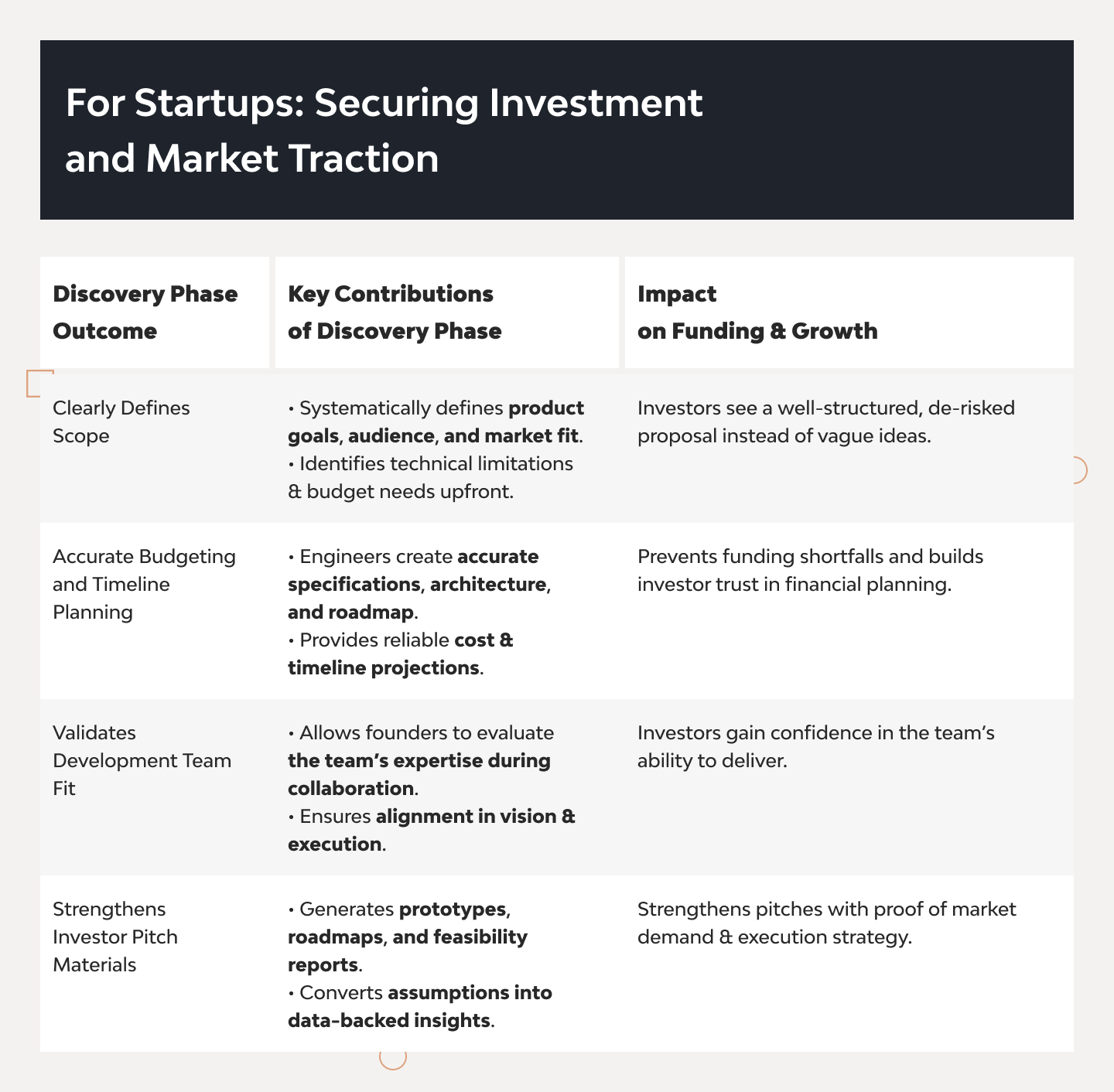 What 2025 Taught Us About Building Software Right: The Strategic Impact of Discovery for Startups and Enterprises 1