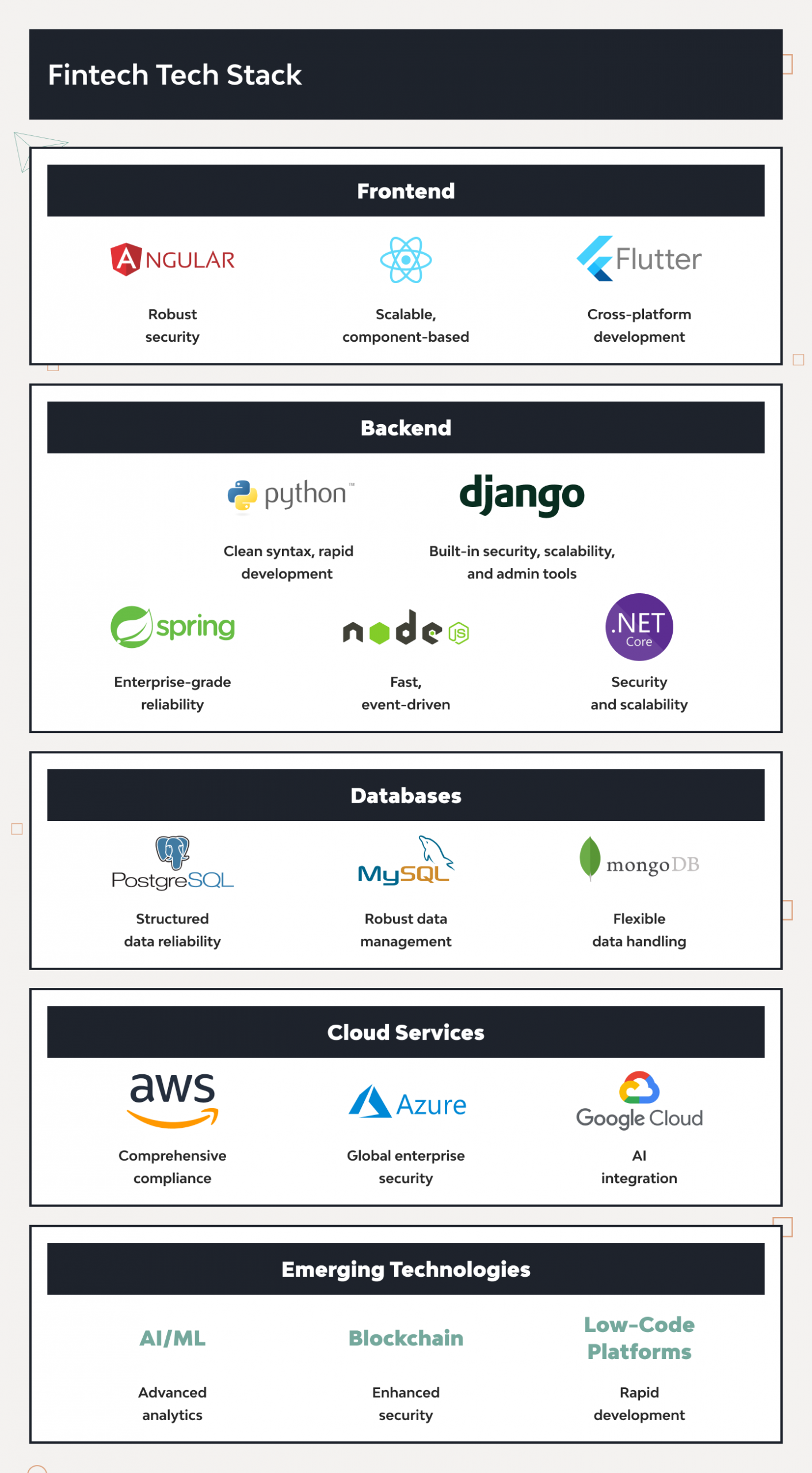 Best Fintech App Development Companies in 2025 12