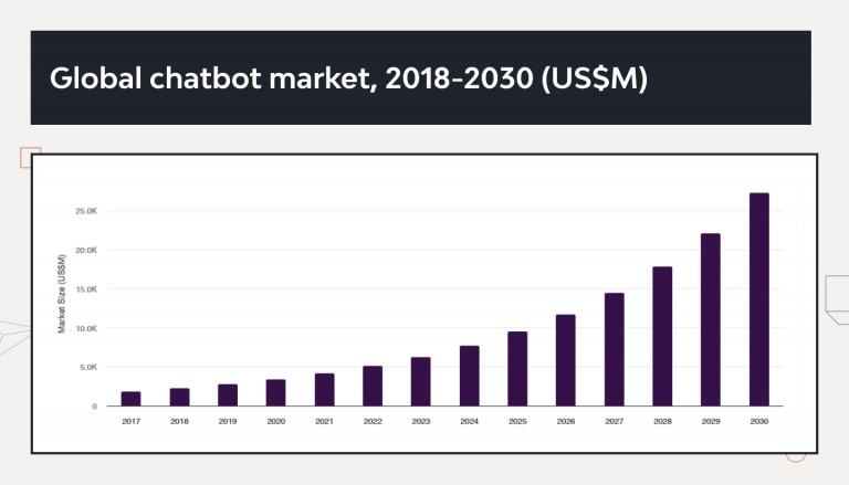 How to Make an AI Chatbot in Python: A Detailed Manual