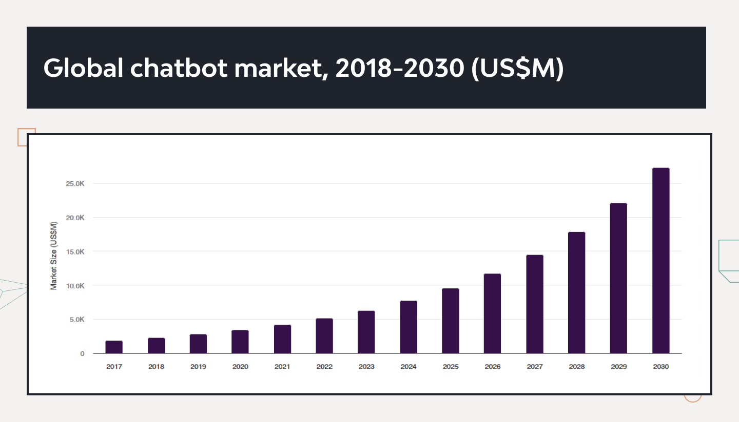 How to Make an AI Chatbot in Python: A Comprehensive Guide 1