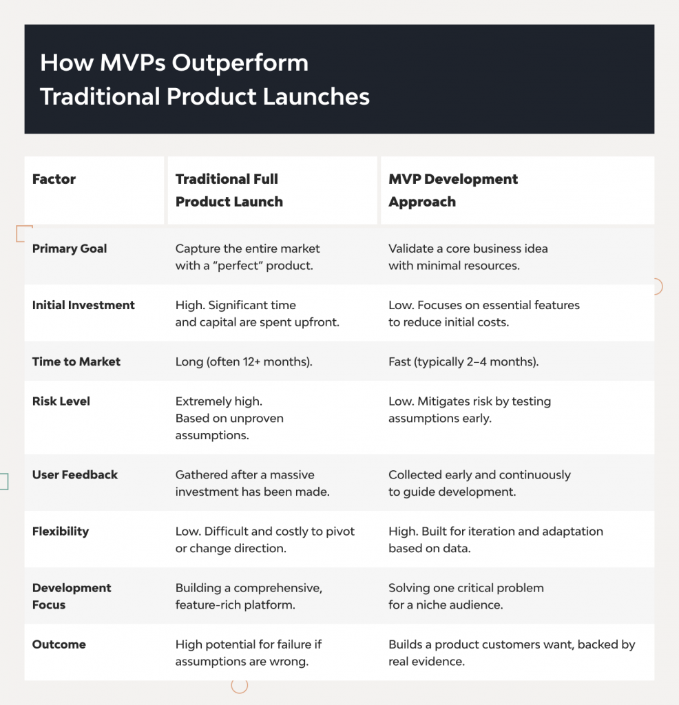 Big Guide to AI MVP Development: Basics, Challenges, & Tips