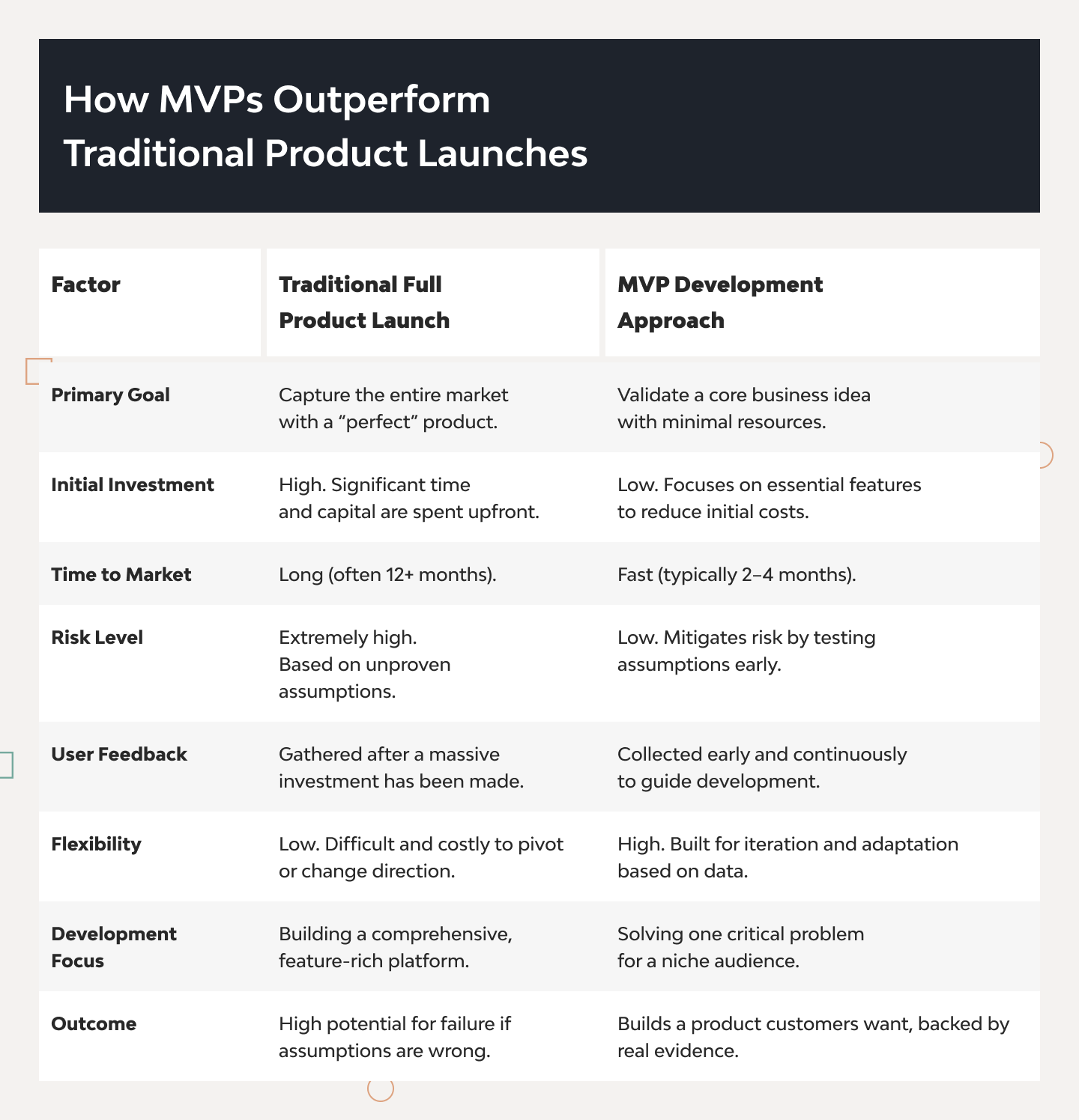 AI MVP Development Guide for Startups 1
