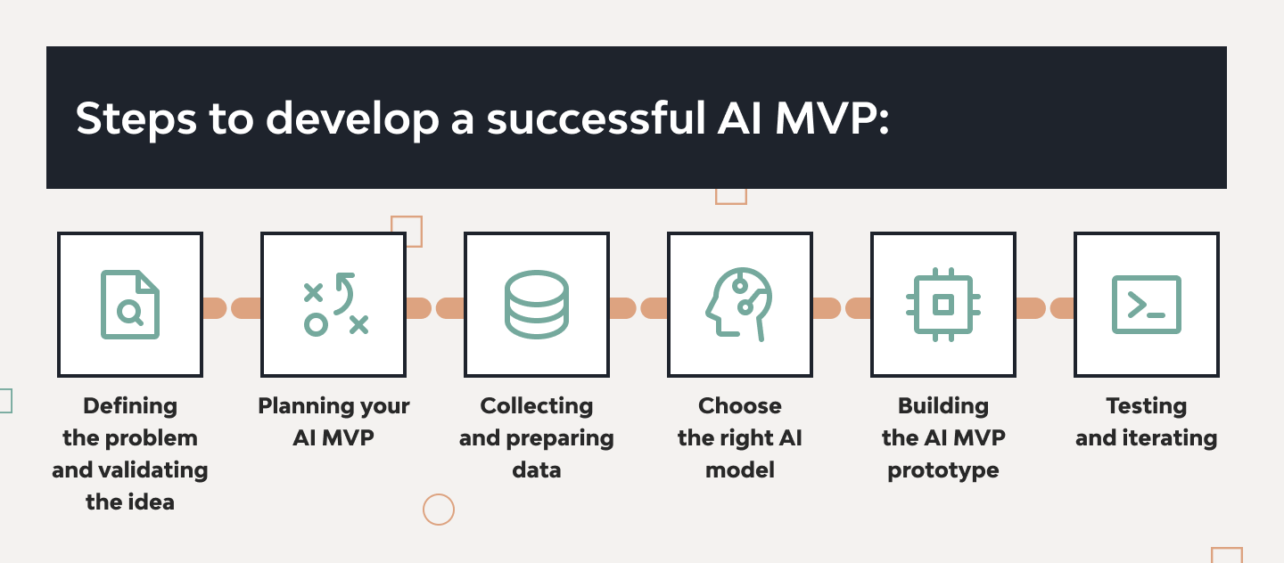 AI MVP Development Guide for Startups 2