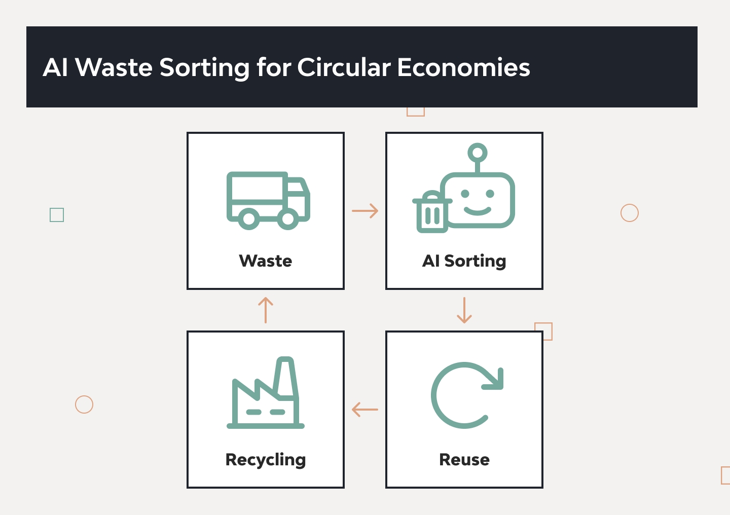 How to Use AI in Waste Management to Cut Costs and Boost Efficiency 2