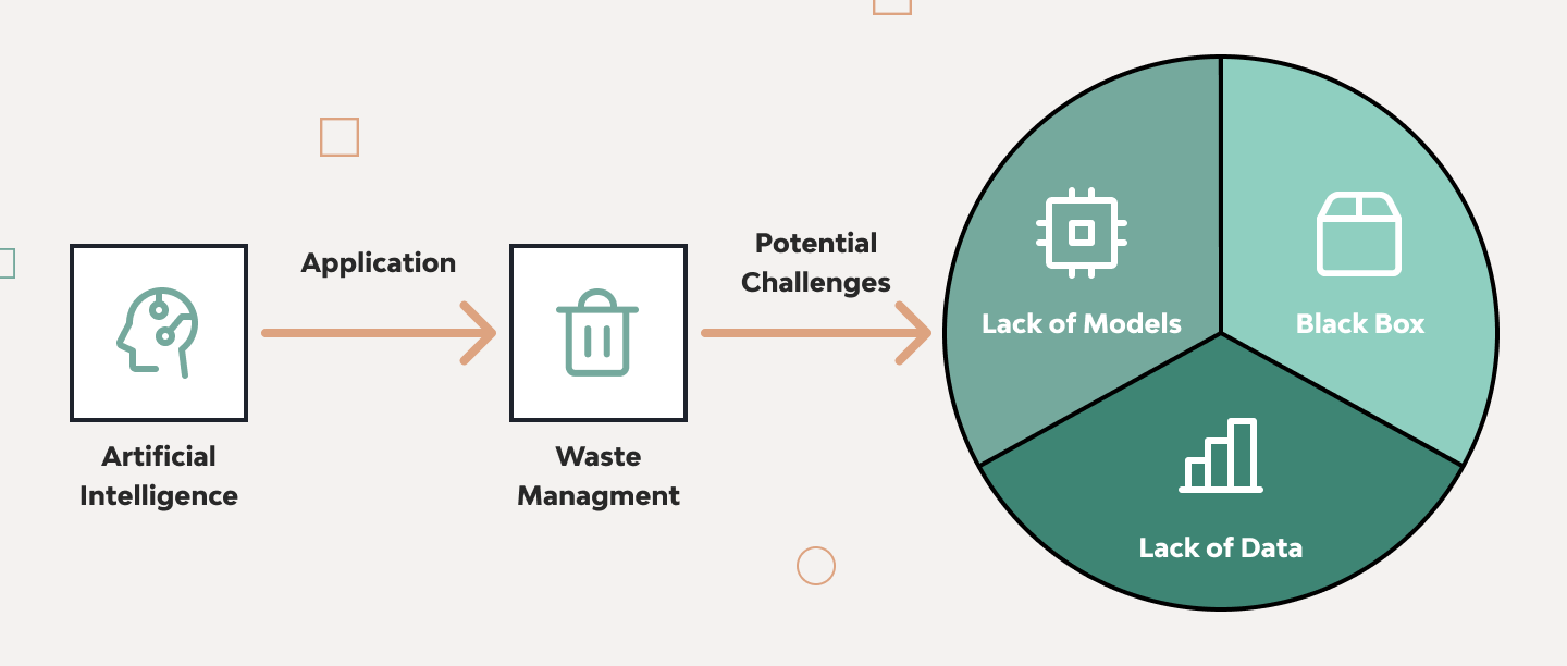 How to Use AI in Waste Management to Cut Costs and Boost Efficiency 3