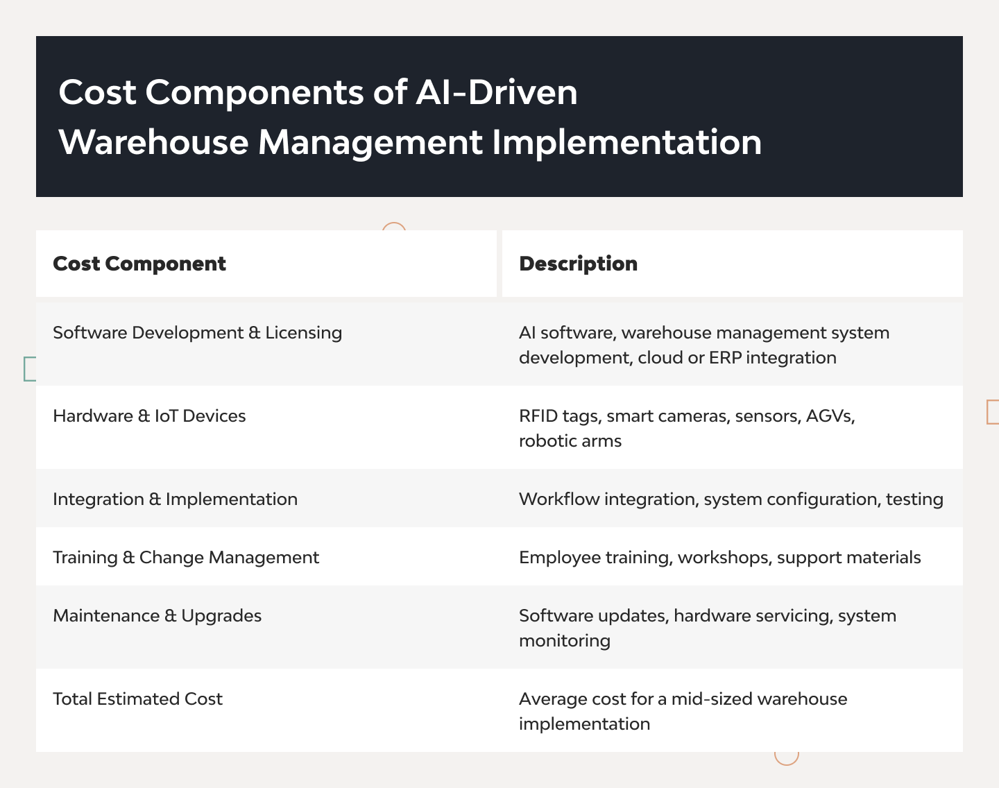 AI in Warehouse Management: Benefits, Challenges, and Use Cases 3