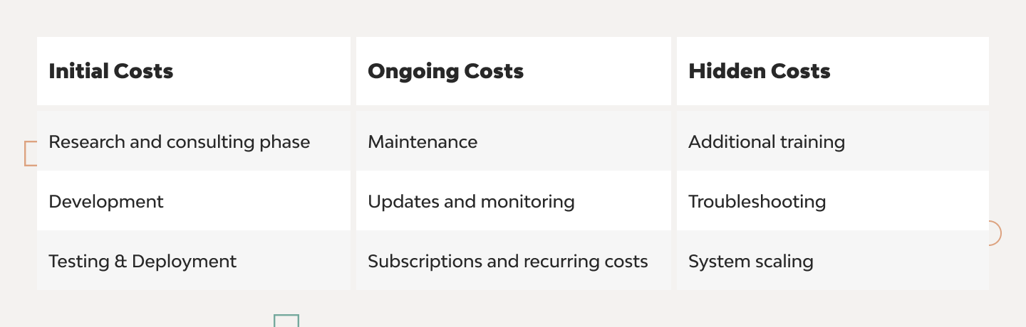 AI in Fleet Management: Benefits and Top Use Cases 2