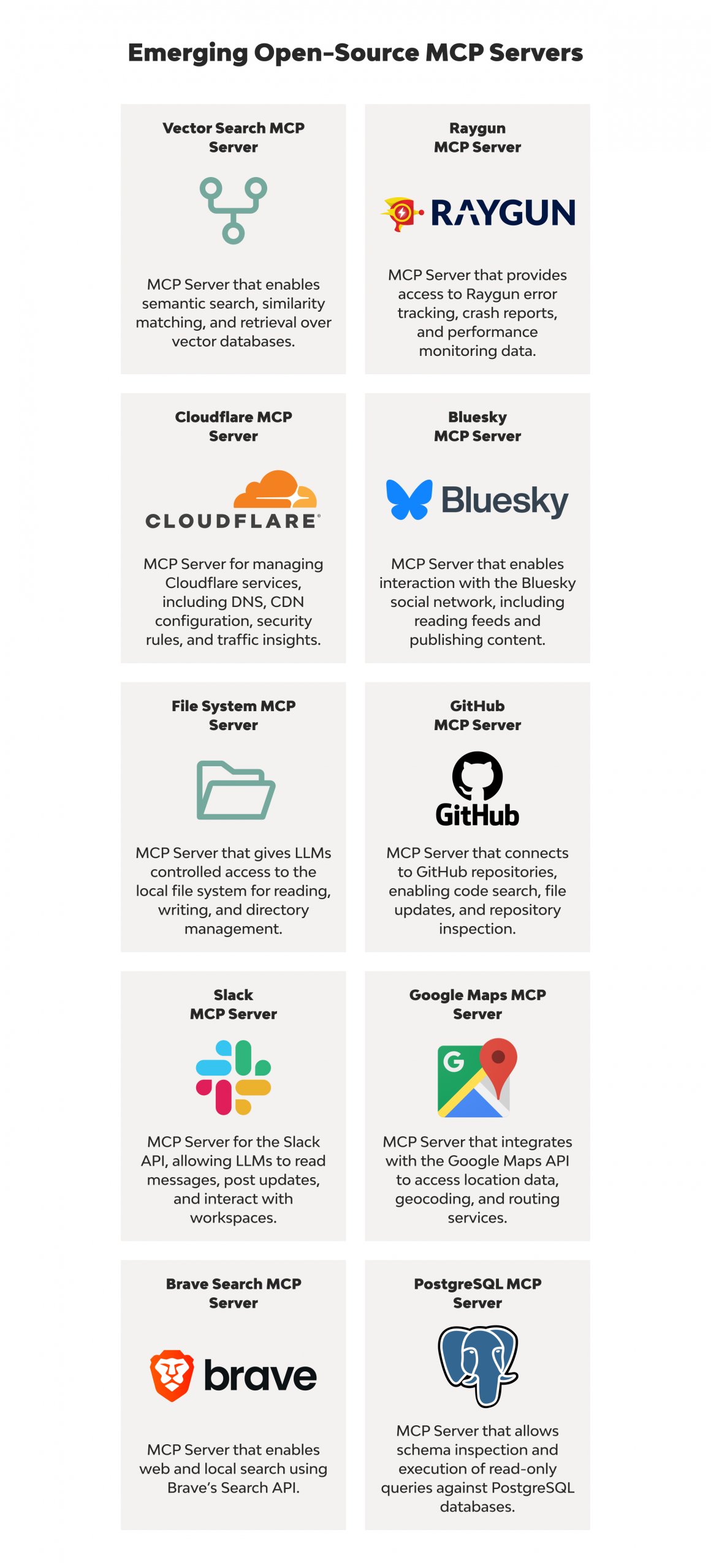 The Future of MCP: Why the Model Context Protocol Is Becoming the