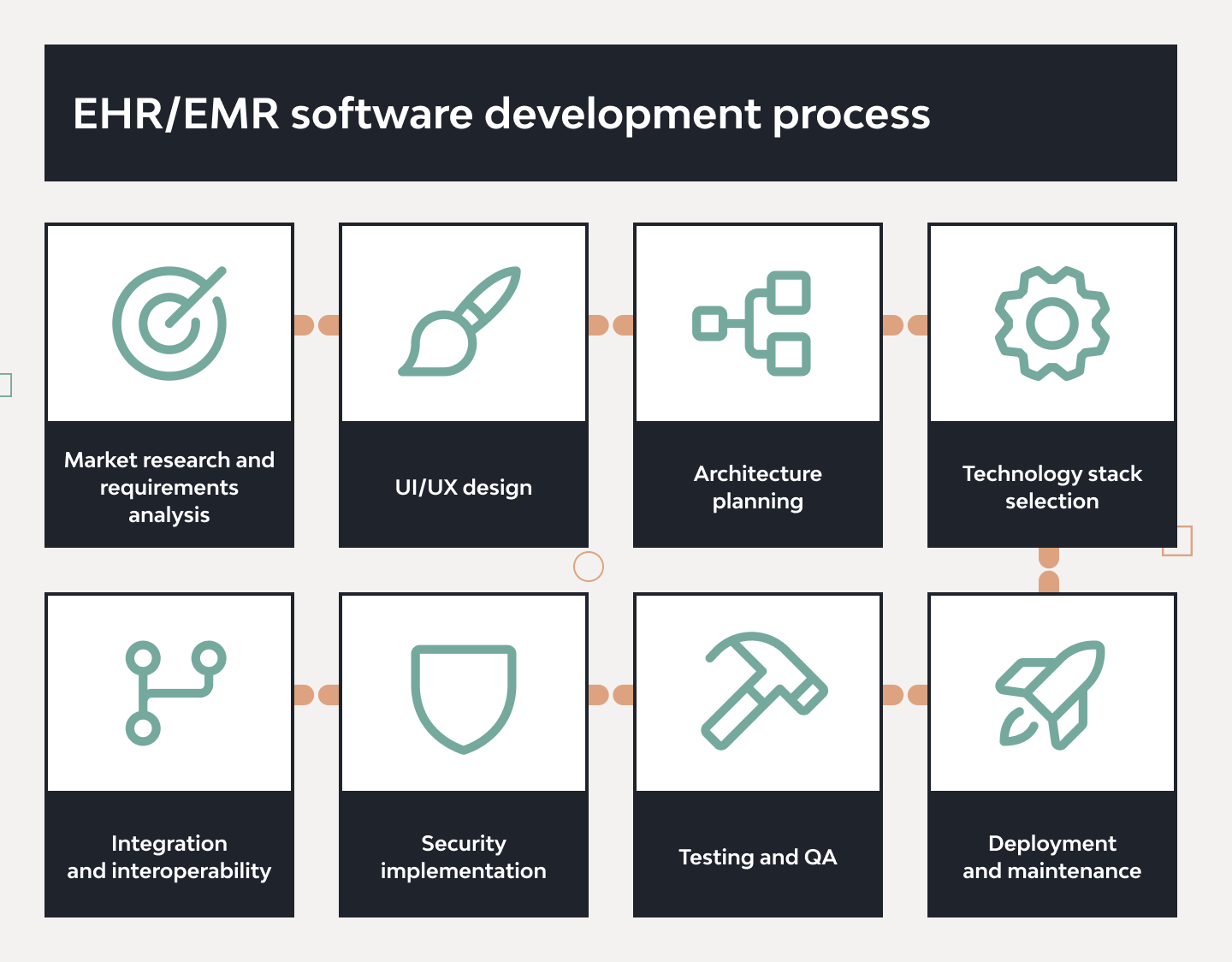 EHR & EMR Software Development: From Concept to Launch 2