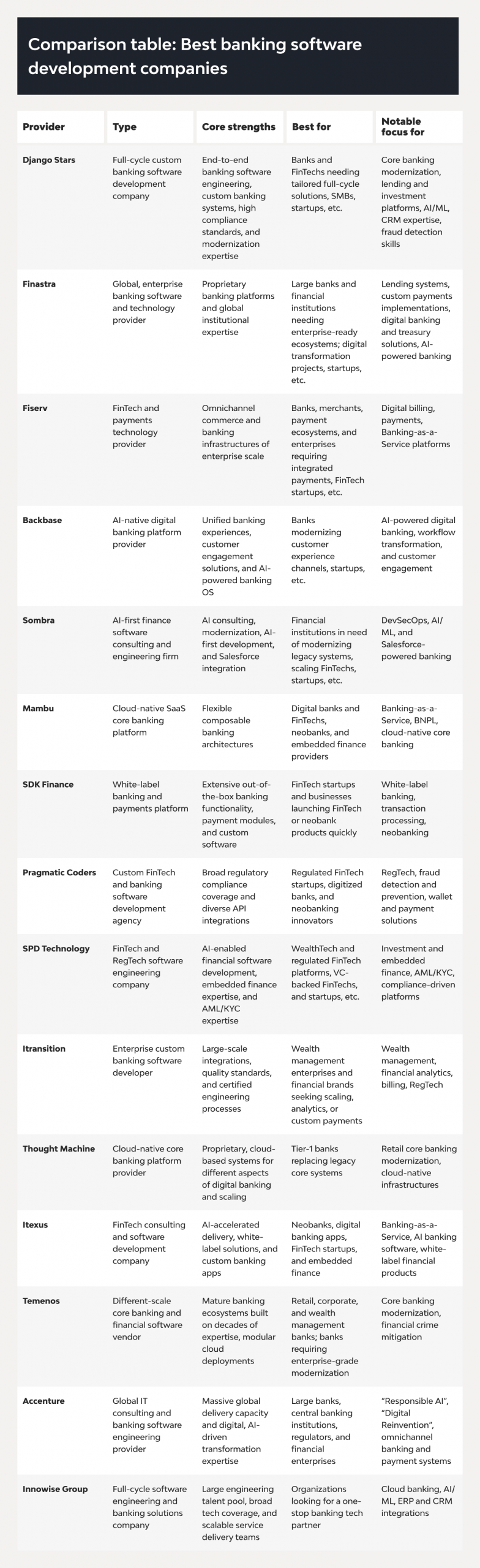 15 Top Banking Software Development Companies 1