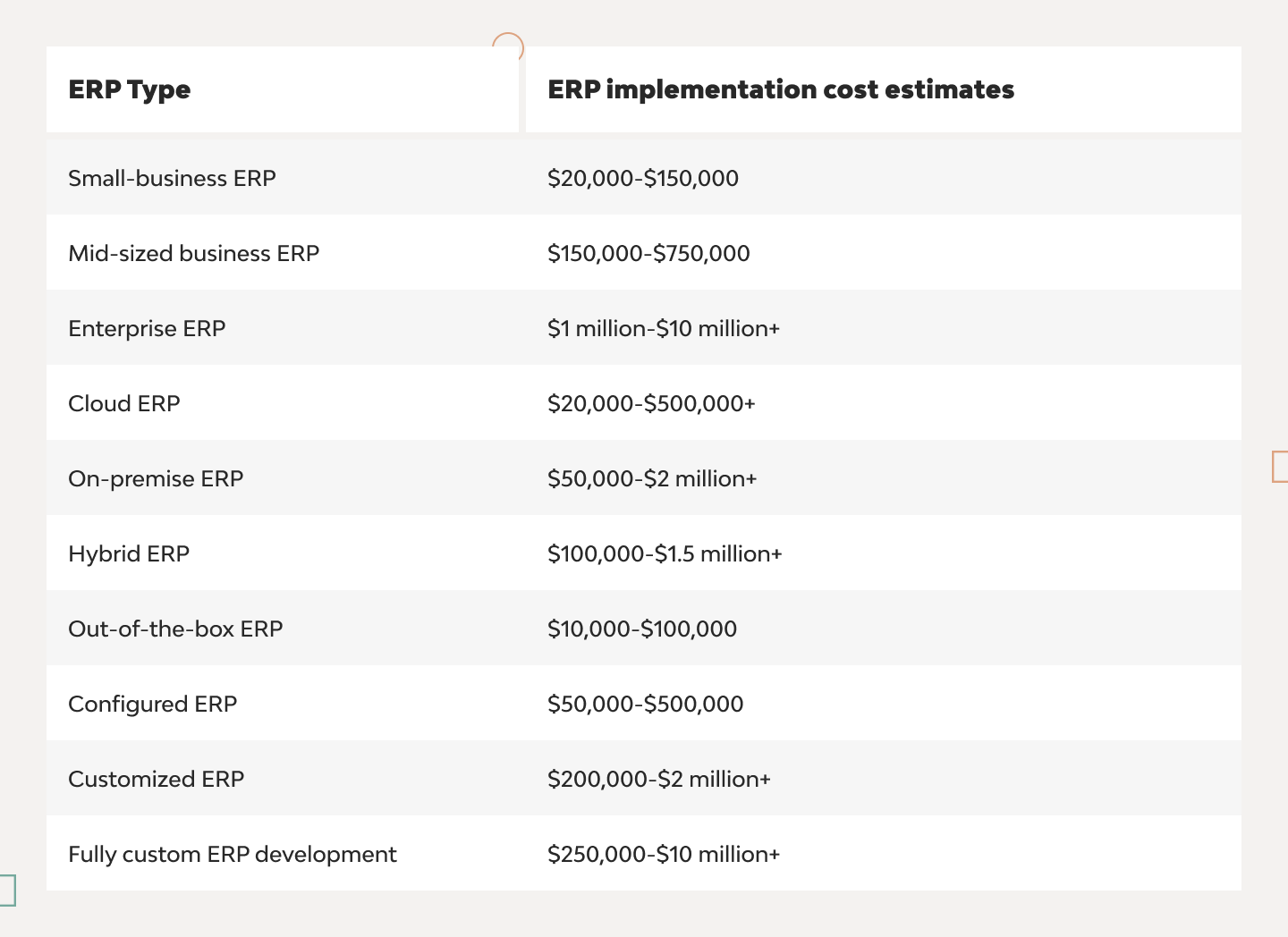 ERP Implementation Cost: Factors, Breakdown, and Budget Estimates 1