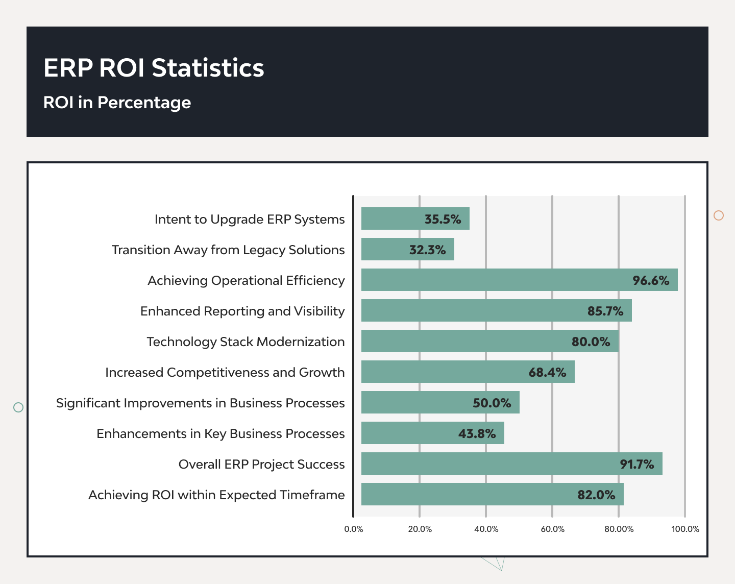 ERP Implementation Cost: Factors, Breakdown, and Budget Estimates 2