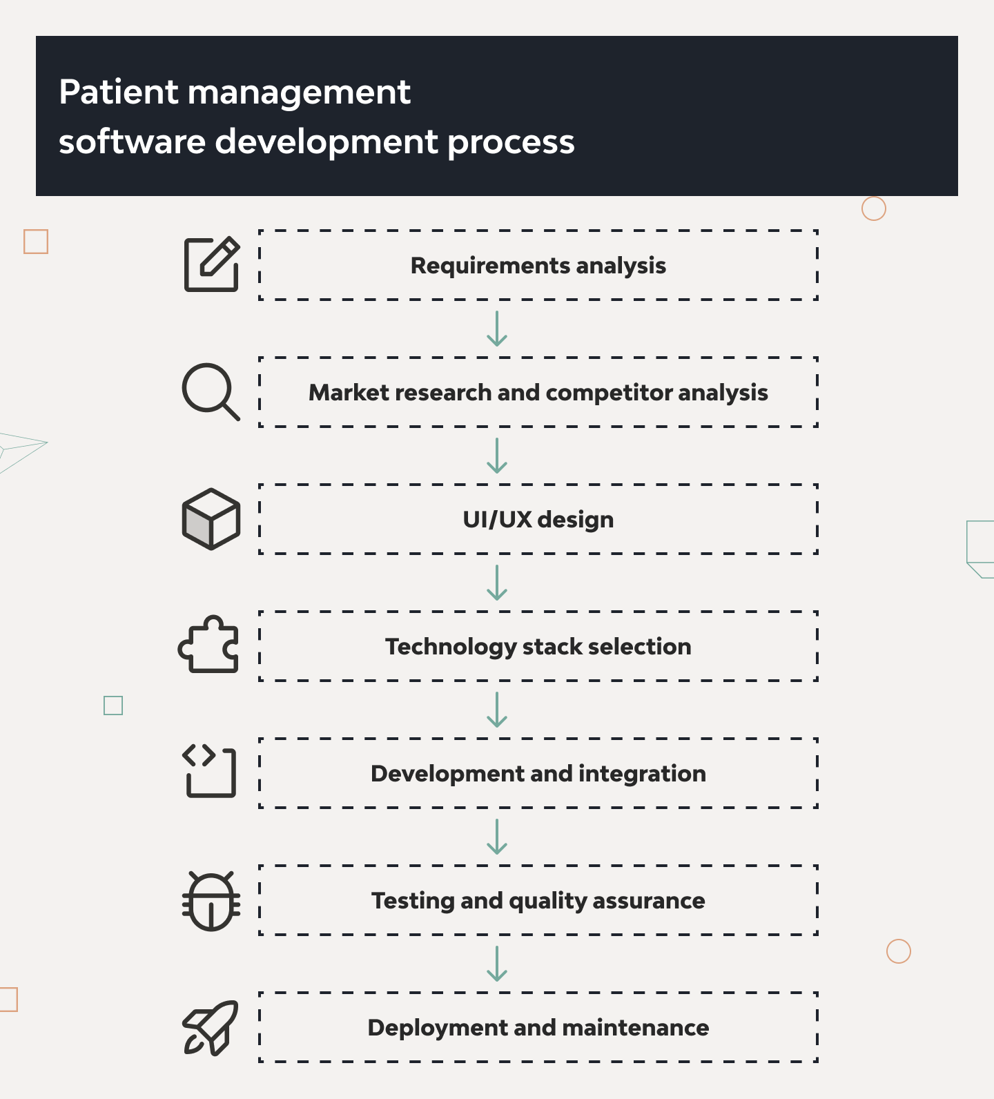 Patient Management Software Development Guide: Features, Process, Costs, and Best Practices 2