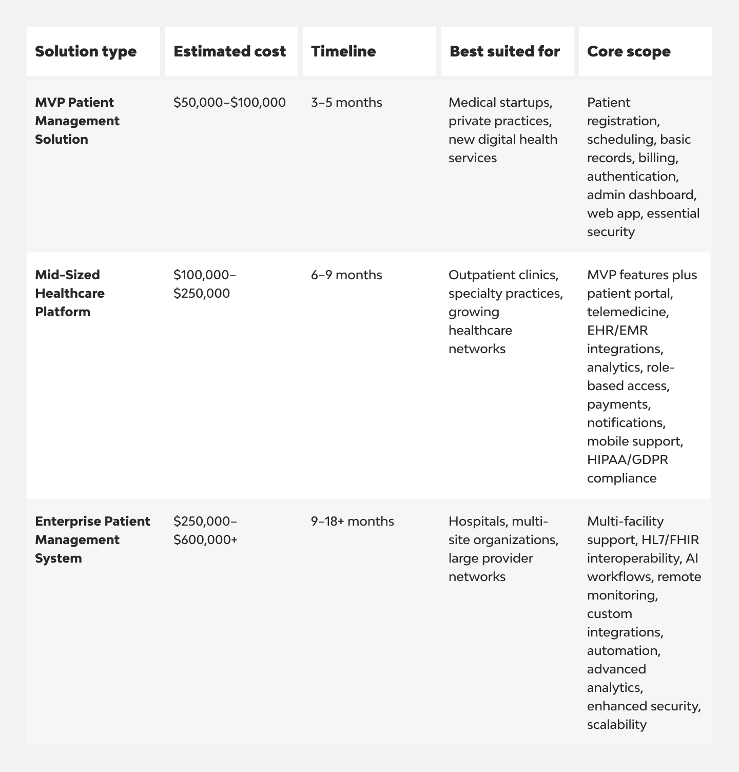 Patient Management Software Development Guide: Features, Process, Costs, and Best Practices 5