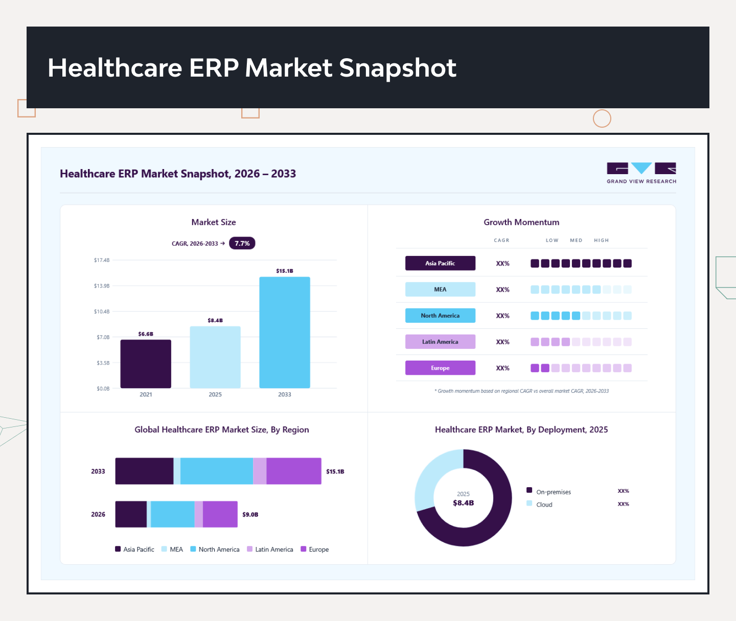 Healthcare ERP Solutions: Benefits, Core Modules, and Implementation Process 1