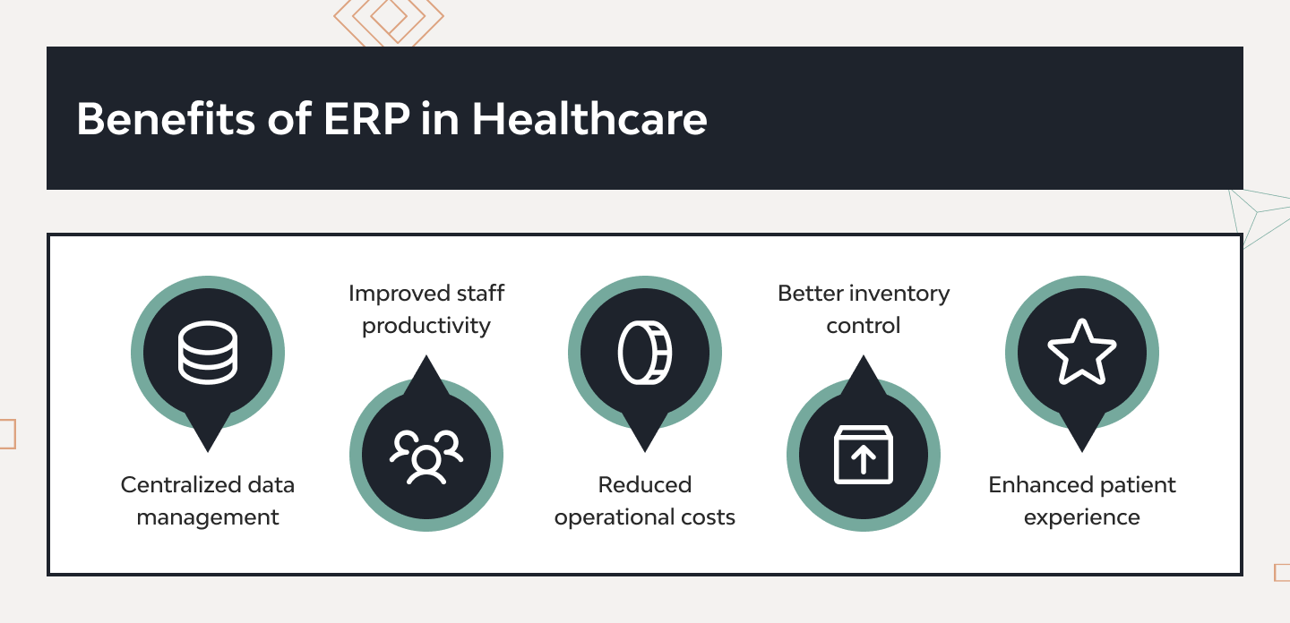 Healthcare ERP Solutions: Benefits, Core Modules, and Implementation Process 4