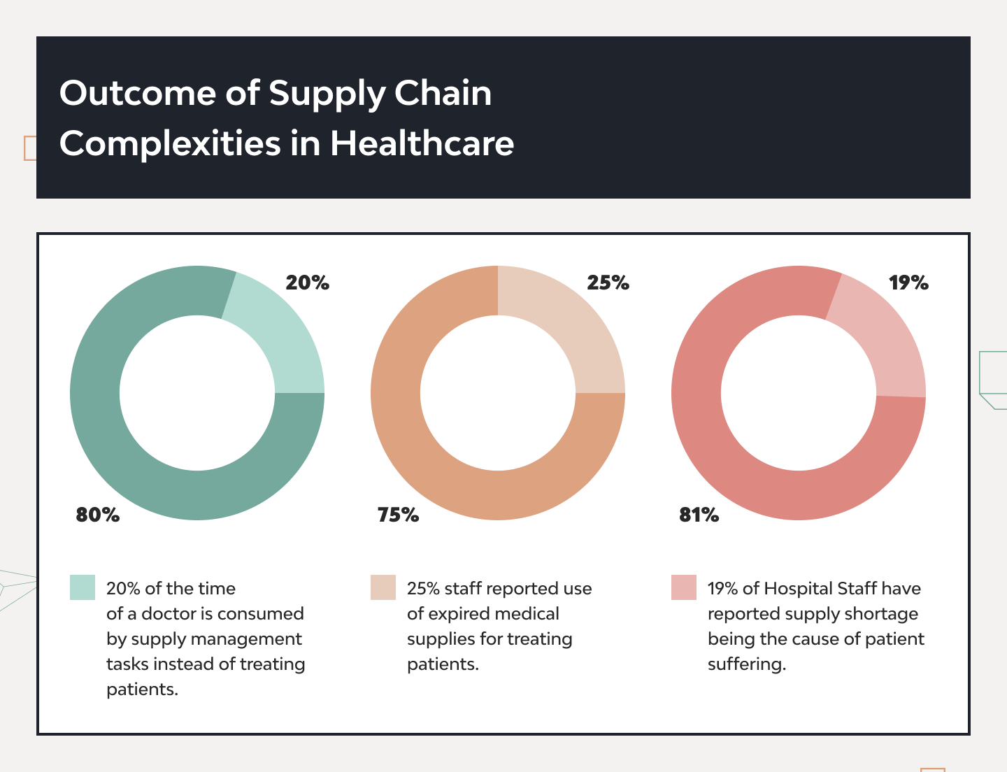 Healthcare ERP Solutions: Benefits, Core Modules, and Implementation Process 2