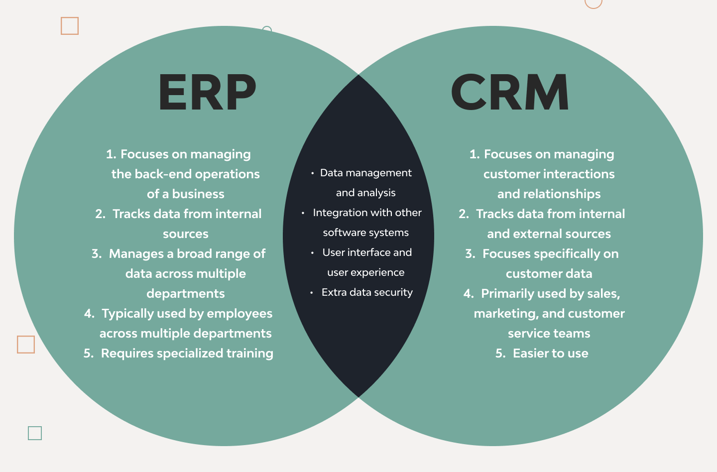 Healthcare ERP Solutions: Benefits, Core Modules, and Implementation Process 5