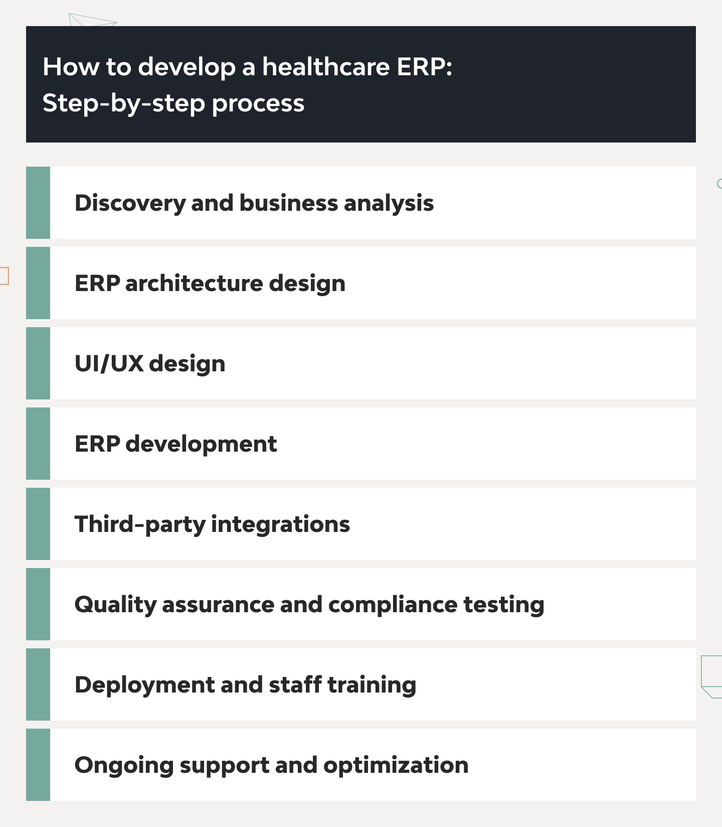 Healthcare ERP Solutions: Benefits, Core Modules, and Implementation Process 6