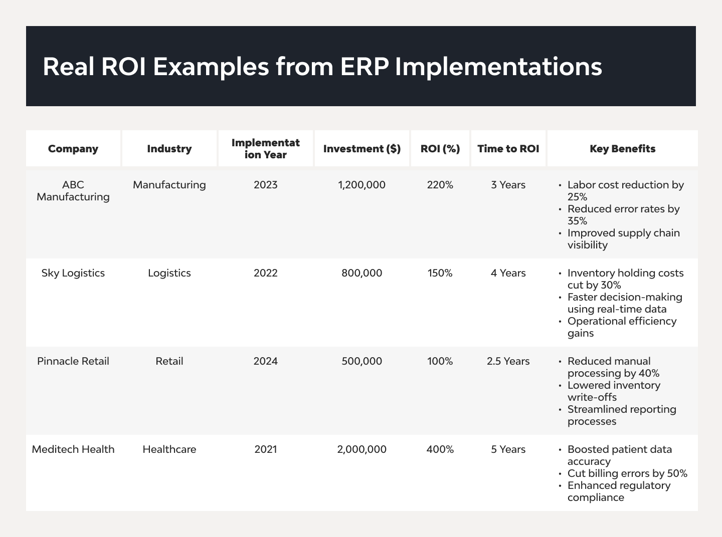 EHR Implementation: Strategy, Process, Costs & Best Practices 1