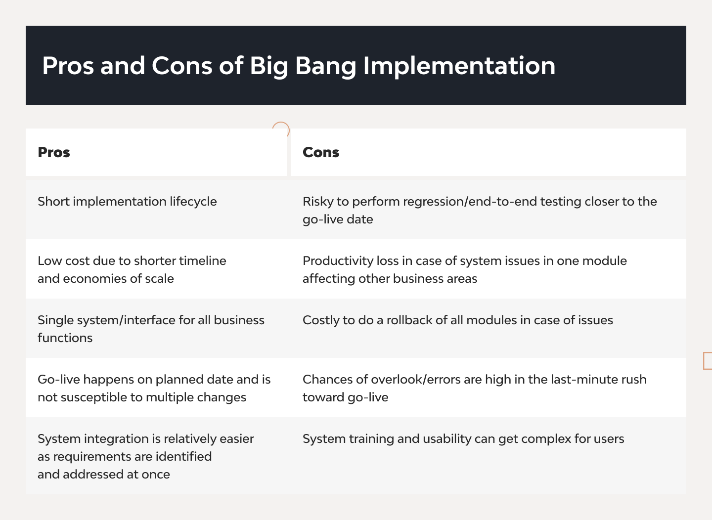 EHR Implementation: Strategy, Process, Costs & Best Practices 2