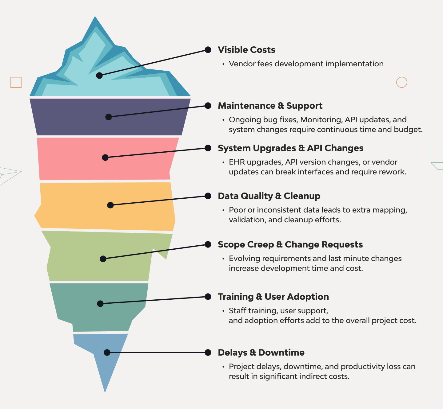 EHR Implementation: Strategy, Process, Costs & Best Practices 3