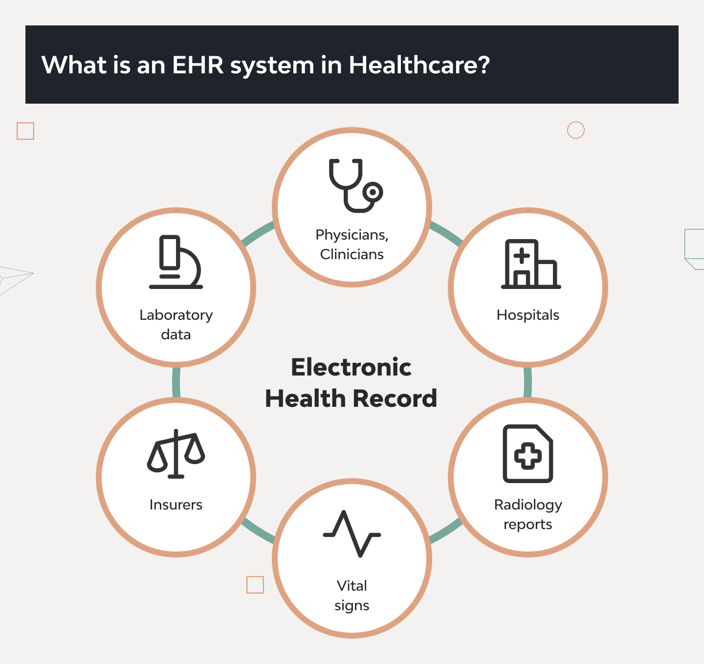 EHR Integration Guide: Benefits, Standards, Process & Best Practices 1